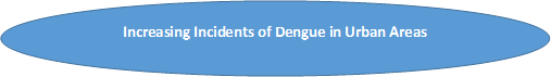 DENGUE VACCINES MARKET